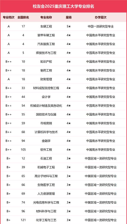 工科类专业排名院校