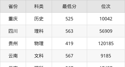 缅甸语专业最好前十强大学排名及2024录取分数线排名