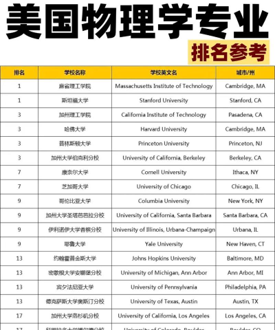 力学国外大学专业排名