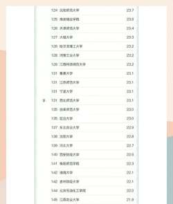旅游管理专业排名欧洲