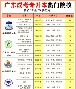 2024广东专业专升本学校排名