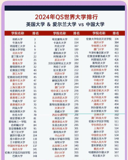 全国10强外国语言与外国历史专业大学排名及分数线汇总