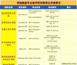 美国插画类专业排名