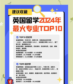 2024英国留学环境专业排名