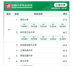 全国10强理论与应用力学专业大学排名及分数线汇总