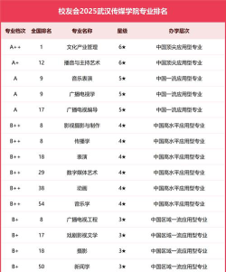 全国10强文化产业管理专业大学排名及分数线汇总