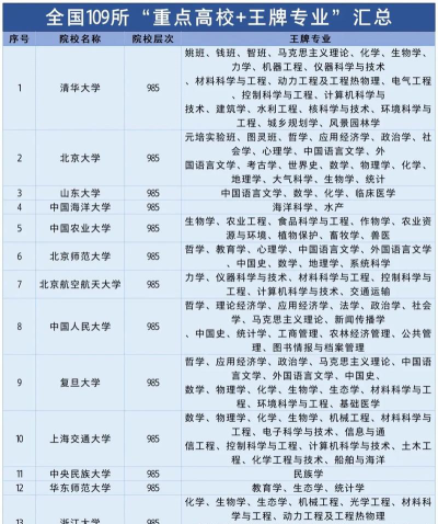 全国10强特殊教育专业大学排名及分数线汇总
