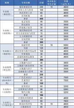 商贸旅游专业是干嘛的