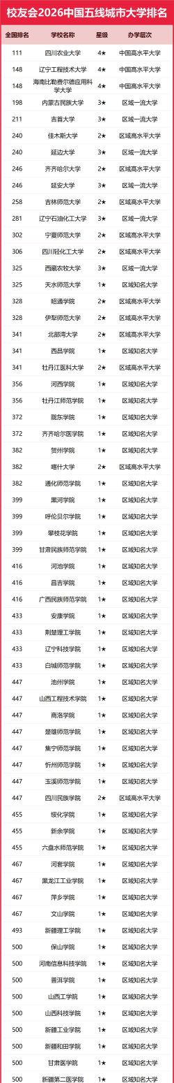 全国10强旅游地学与规划工程专业大学排名及分数线汇总