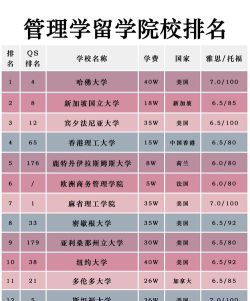 商科与管理专业排名