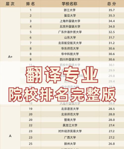 中国创新翻译专业排名