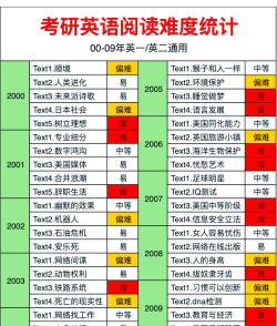 自考英语难度专业排名