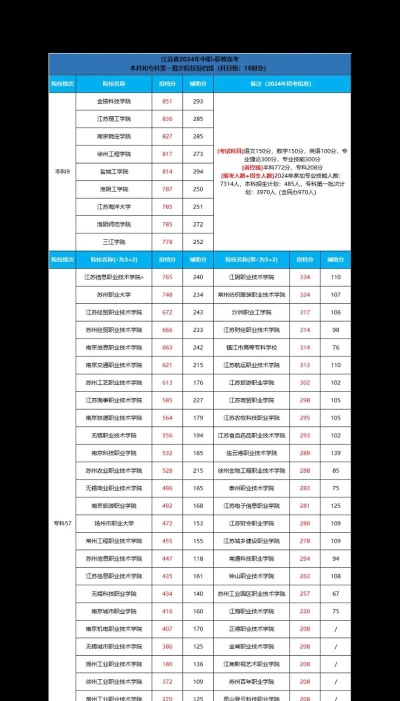 2024江苏财会王牌专业排名