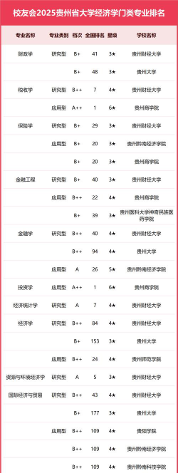贵州大学优势专业排名