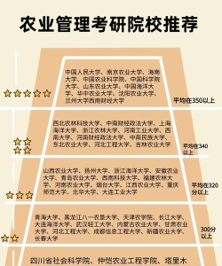 农业管理考研专业排名
