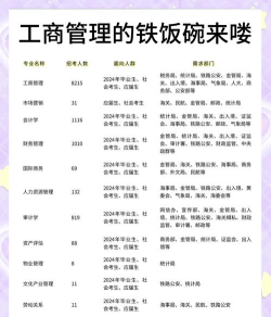 工商类专业是干嘛的啊