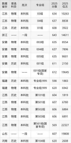 北京科技大学2025年全国各省录取分数线与位次排名汇总！含省内及省外