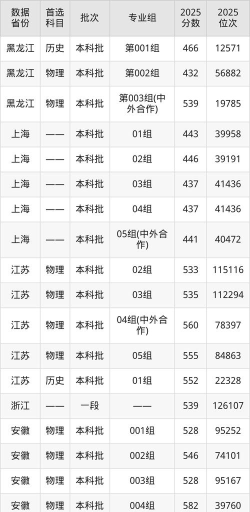 江西理工大学2025年全国各省录取分数线与位次排名汇总！含省内及省外