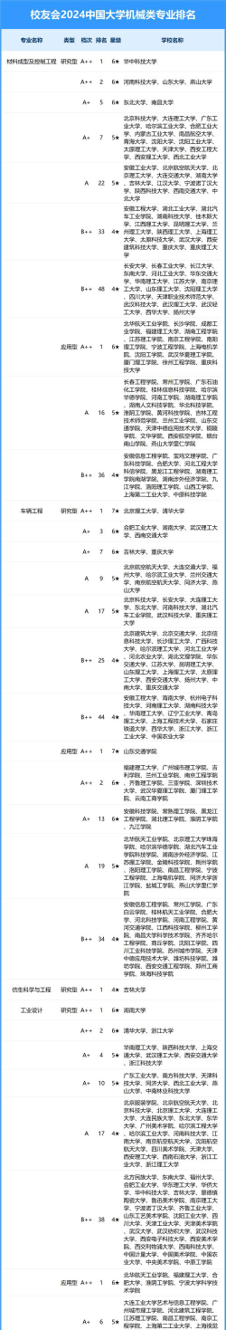 2024机械基础专业职高排名