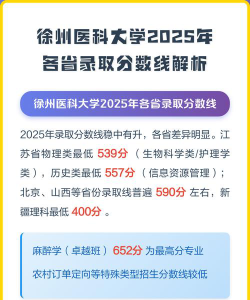 徐州医科大学2025年全国各省录取分数线与位次排名汇总！含省内及省外