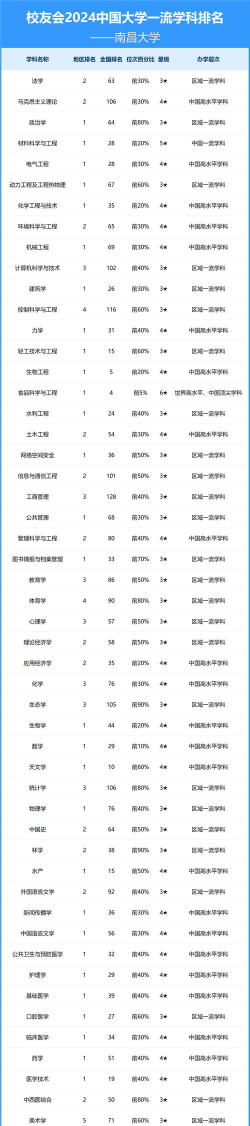 2024力学专业博士学校排名