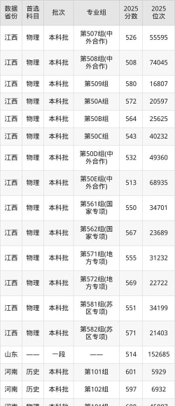 江西财经大学2025年全国各省录取分数线与位次排名汇总！含省内及省外