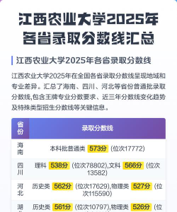 江西农业大学2025年全国各省录取分数线与位次排名汇总！含省内及省外