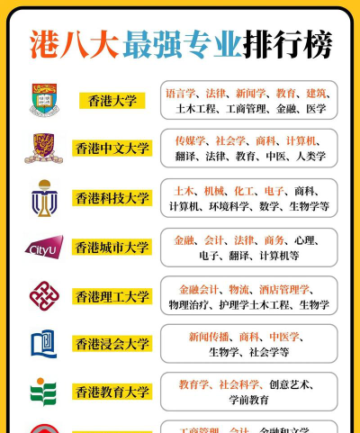 香港学校王牌专业排名
