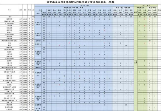 南京工业大学浦江学院2025年全国各省录取分数线与位次排名汇总！含省内及省外