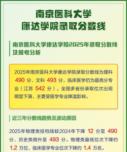 南京医科大学康达学院2025年全国各省录取分数线与位次排名汇总！含省内及省外