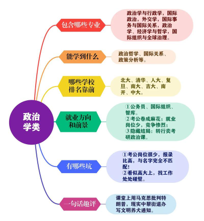思想政治专业是干嘛的