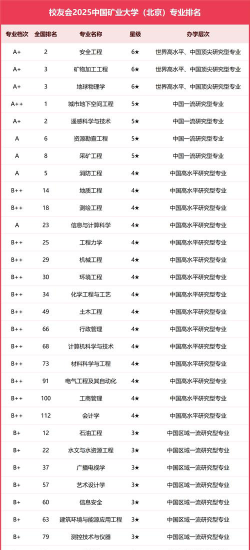北京学校新闻专业排名