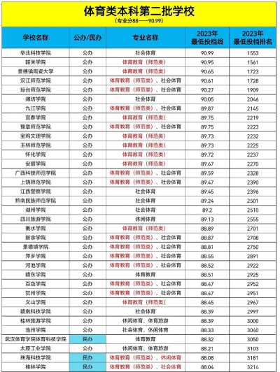 上饶师范学院2025年全国各省录取分数线与位次排名汇总！含省内及省外