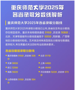 重庆师范大学2025年全国各省录取分数线与位次排名汇总！含省内及省外