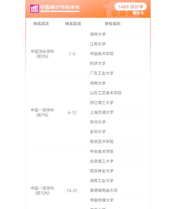 2024设计专业最累排名