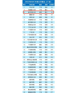 南科专业评级排名