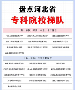 河北高职推荐专业排名