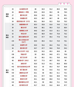 2024英国留学护士专业排名
