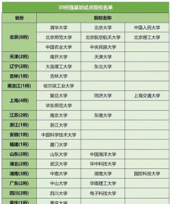 2024高校强基专业排名