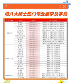 2024香港金融硕士专业排名