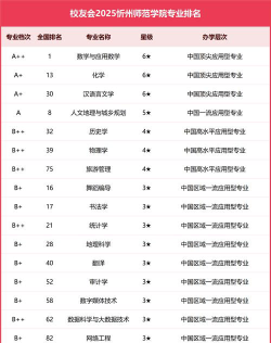 忻州师范学院2025年全国各省录取分数线与位次排名汇总！含省内及省外