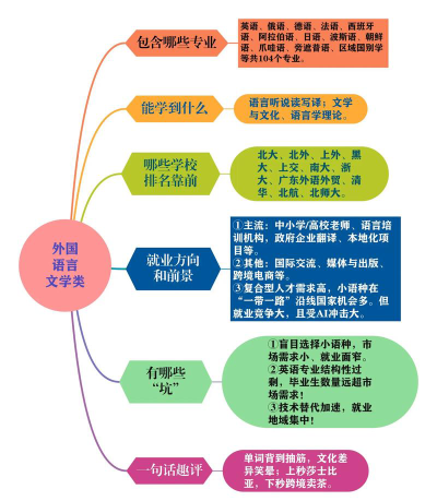 大学外国语专业是干嘛的