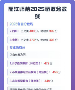 2025年丽江师范学院录取分数线多少分？