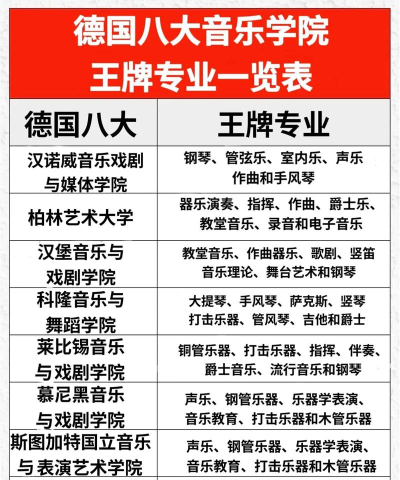 德国的相关专业排名