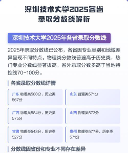 2025年深圳技术大学录取分数线多少分？