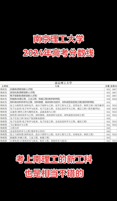 2025年南京理工大学录取分数线多少分？