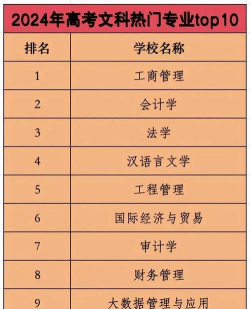 文科应用类专业排名