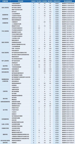 河南机电出名专业排名