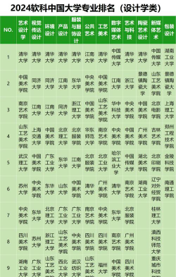 2024设计专业院校排名