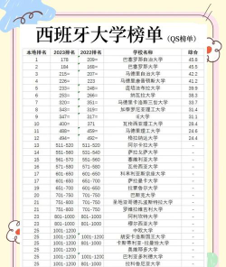 西班牙旅游专业排名大学